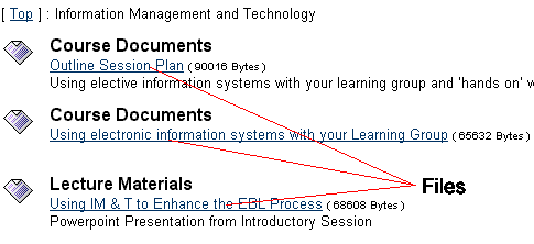 Example files which have been uploaded to Blackboard